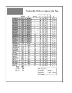 Nortonville, KS Conventional Elite Test  4792RS2 4223NLL 3983NR2 4580RS2