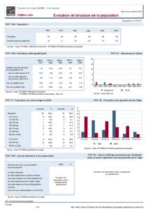 Dossier local - Commune - Faucon-du-Caire