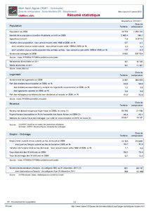 Resume statistique - Mont-Saint-Aignan