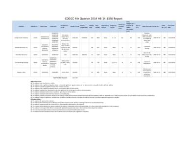 COGCC 4th Quarter 2014 HBReport Operator Operator #  NOAV Date