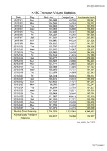 FM-T15KRTC Transport Volume Statistics Date2