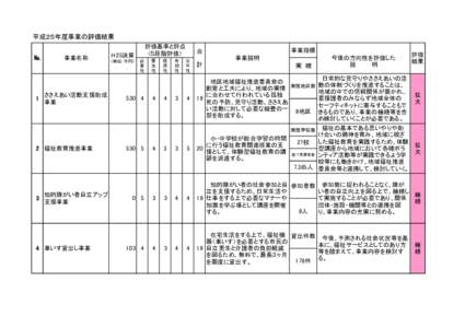 平成２５年度事業の評価結果 № 1  事業名称