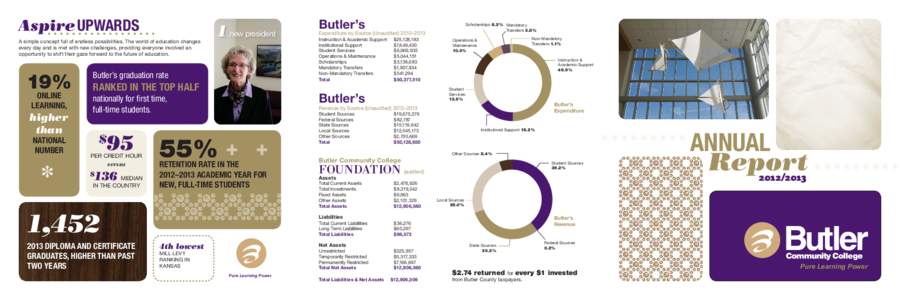 Butler_Foundation_annualreport_Sept2013.pdf