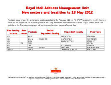 Royal Mail Address Management Unit New sectors and localities to 18 May 2012 The table below shows the sectors and localities applied to the Postcode Address File (PAF®) system this month. However