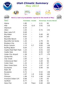 Utah Climatic Summary May 2014 Here’s a look at precipitation reports for the month of May: Station