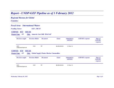 Report - UNDP-GEF Pipeline as of 1 February 2012 Regional Bureau for Global Country: Focal Area: International Waters Funding Source