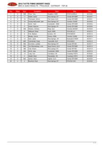 BIKE & QUAD RESULTS : PROLOGUE : OUTRIGHT : TOP 20