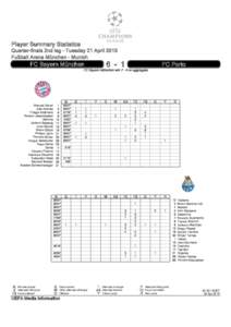 MD10_Session_2_UCL_SummaryPlayerStatistic