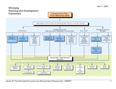 Microsoft Word - Planning and Development Framework.doc