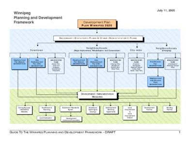 Infill / Structure plan / Area redevelopment plan / Plan / Mind / Business / Real estate / Urban studies and planning / Development plan / Zoning