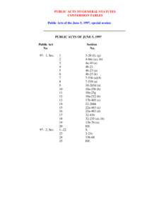 PUBLIC ACTS TO GENERAL STATUTES CONVERSION TABLES Public Acts of the June 5, 1997, special session ___________________________________________________ PUBLIC ACTS OF JUNE 5, 1997 Public Act