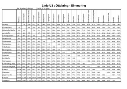 Linie U3 : Ottakring - Simmering Neubaugasse