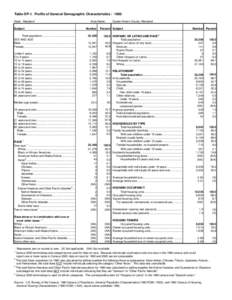 Table DP-1. Profile of General Demographic Characteristics : 1980 State: Maryland Subject Area Name: Number