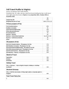 Fall Travel Profile to Virginia Source: VA module of TNS Travels America Household trips 50+ miles, one-way, away from home including day trips or with one or more nights away from home to Virginia during September 2012,
