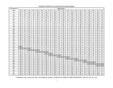 PERCENT BODY FAT ESTIMATION FOR WOMEN Circumference Height (inches)  Value*