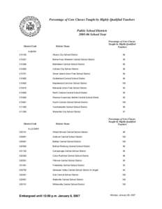 Report all districts by county