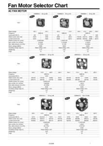 Fan Motor Selector Chart AC FAN MOTOR ASEN6051∗ 60 sq.×30t