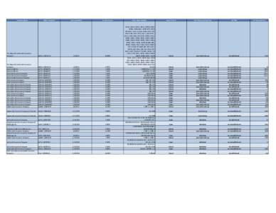 Company Name  SERFF Tracking # Date Submitted