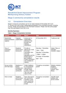 Residential Street Improvement Program Maribyrnong Avenue, Kaleen Stage 2 community consultation results 1.0  Consultation Overview
