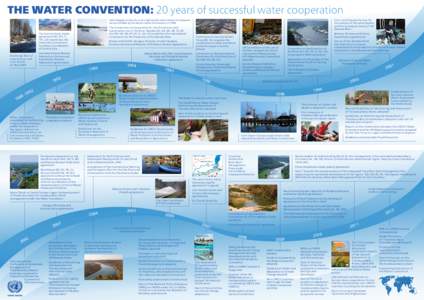 Integrated Water Resources Management / International Commission for the Protection of the Danube River / United Nations Economic Commission for Europe / Water resources / Danube / Kuchurhan River / Cuciurgan Reservoir / Water / International waters / Law of the sea