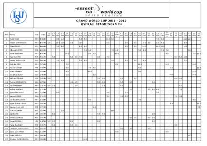 GRAND WORLD CUP[removed]OVERALL STANDINGS MEN