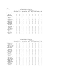 TABLE 15 BIAS CRIMES BY OFFENSE TYPE AND AGENCY 2007 --------------------------------------------O F F E N S E S TOTAL BIAS RATE/ SEXUAL