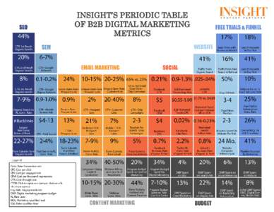 INSIGHT’S PERIODIC TABLE OF B2B DIGITAL MARKETING METRICS INSIGHT’S PERIODIC TABLE OF B2B DIGITAL MARKETING METRICS