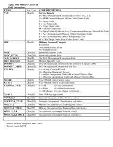 DATA LAYOUT FOR DMDC-WEST