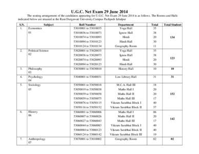 U.G.C. Net Exam 29 June 2014 The seating arrangement of the candidates appearing for U.G.C. Net Exam 29 June 2014 is as follows. The Rooms and Halls indicated below are situated at the Rani Durgawati University Campus Pa