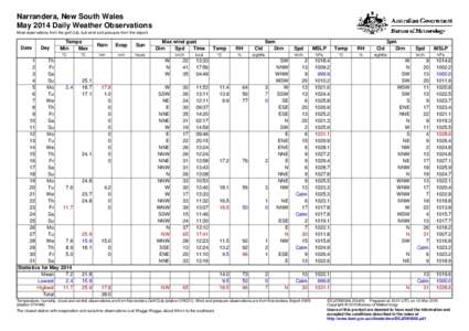 Narrandera, New South Wales May 2014 Daily Weather Observations Most observations from the golf club, but wind and pressure from the airport. Date