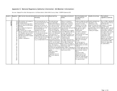 Appendix C -  Postal Regulators.xls