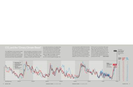 It’s Not Too Late  CO2 and the “Ornery Climate Beast” How might today’s human-caused increases in atmospheric concentrations of carbon dioxide and other greenhouse gases change