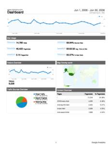 Computing / Google Analytics / Bounce rate / AVG / Unique user / Web analytics / Software / Internet