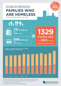 Geography of Europe / Homelessness / Housing / Humanitarian aid / Poverty / Socioeconomics / Dublin / Geography of Ireland / Culture