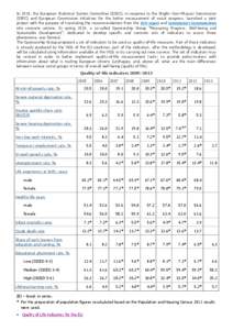 In 2010, the European Statistical System Committee (ESSC), in response to the Stiglitz–Sen–Fitoussi Commission (SSFC) and European Commission initiatives for the better measurement of social progress, launched a join