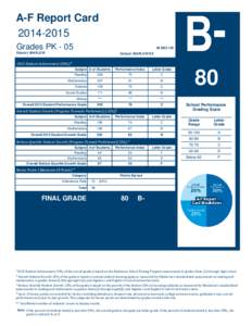 A-F Report CardGrades PKI003 105