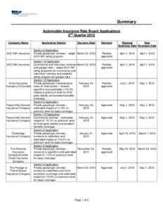 Financial institutions / Institutional investors / Vehicle insurance / Insurance / Patient Protection and Affordable Care Act / Risk purchasing group / Investment / Financial economics / Types of insurance