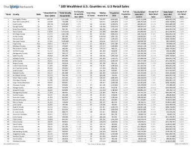 ¹ 100 Wealthiest U.S. Counties vs. U.S Retail Sales ¹ Rank County  1