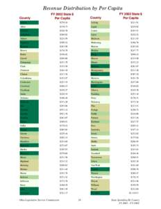 Revenue Distribution by Per Capita County FY 2002 State $ Per Capita