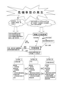 危機事態の発生 自然災害，テロ・武 力攻撃，感染症，食 中毒など  左記の事例以外で市民の生命や財