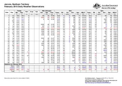 Jervois, Northern Territory February 2015 Daily Weather Observations Date Day