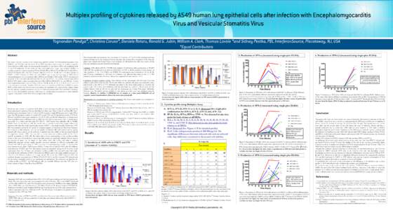 DIFFERENTIAL BIOLOGICAL ACTIVITIES OF E. coli PRODUCED MURINE IFN-α PROTEINS ON B16-F10 CELLS