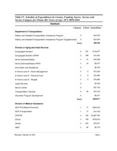 Table IV. Schedule of Expenditures by County, Funding Source, Service and Service Category for Clients 60+ Years of Age: SFY[removed]Hertford Category Clients Expenditure Department of Transportation Elderly and Disabl