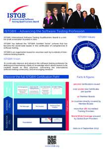 ISTQB® - Advancing the Software Testing Profession ISTQB® (International Software Testing Qualifications Board) is a notfor-profit association founded in[removed]ISTQB® Values  ISTQB® has defined the 