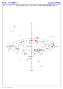 NOSTRADAMUS  Mapa Acimutal Mapa Acimutal : Lunes 14.Dic.1503 12h 00 (11h 41 T.U.), 4E50 - 43N47 St REMY-DE-PROVENCE 13