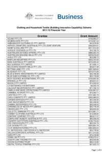 Grantees and grants for the[removed]Financial Year