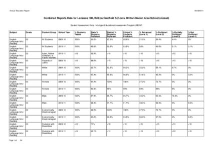 Annual Education Report[removed]Combined Reports Data for Lenawee ISD, Britton Deerfield Schools, Britton-Macon Area School (closed) Student Assessment Data - Michigan Educational Assessment Program (MEAP)