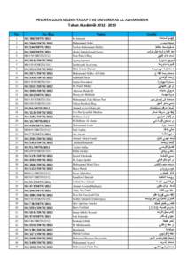 PESERTA LULUS SELEKSI TAHAP II KE UNIVERSITAS AL-AZHAR MESIR Tahun Akademik[removed]No No. Reg