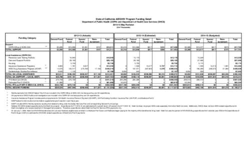 AIDS Chart[removed]Final for[removed]MR.xlsx