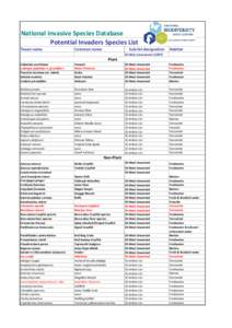 Species List Potential 2010